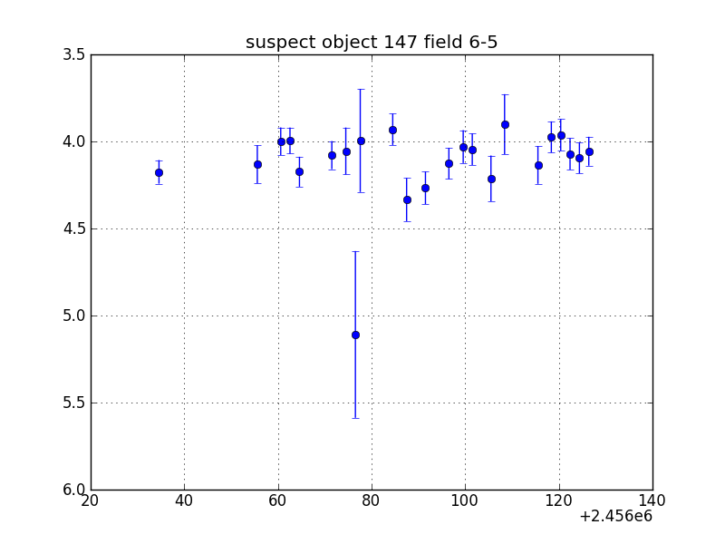 no plot available, curve is too noisy